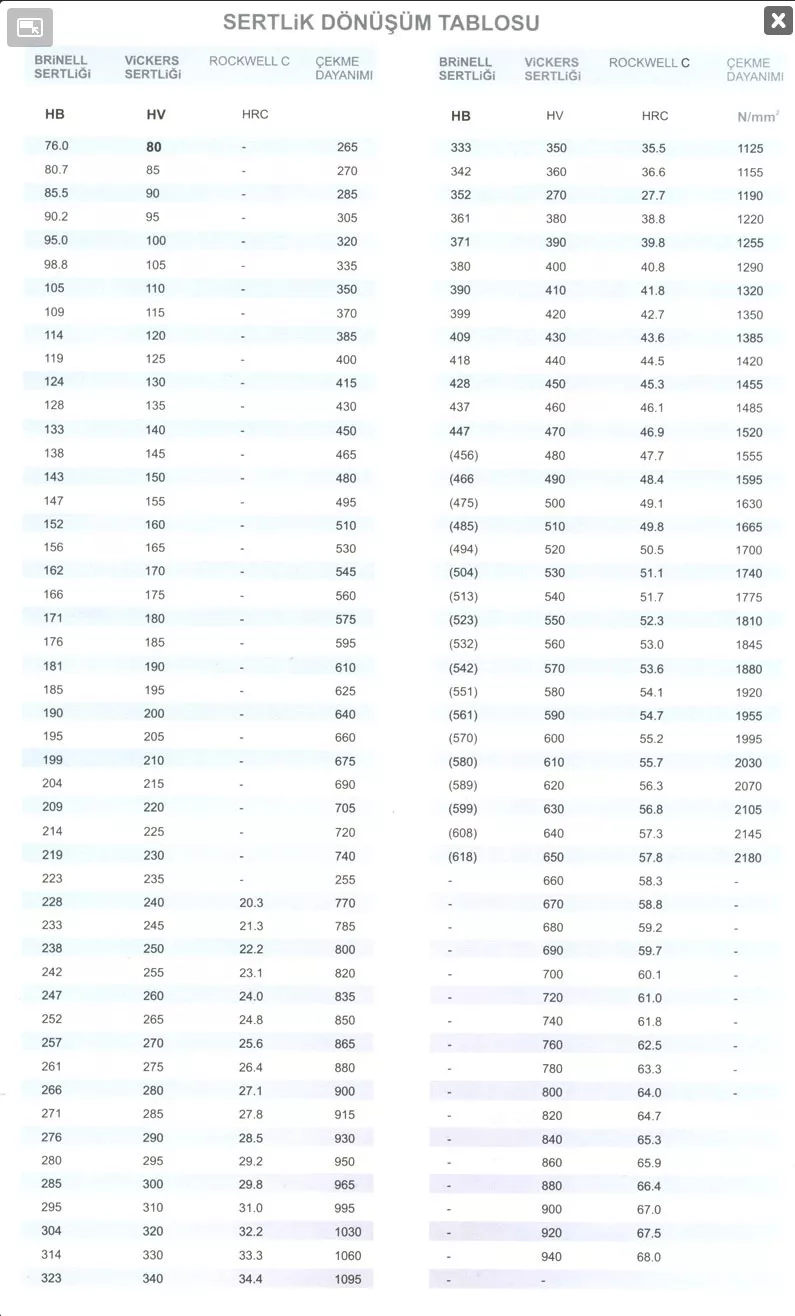 hardness-conversion-table
