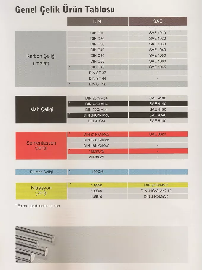 general-steel-product-table