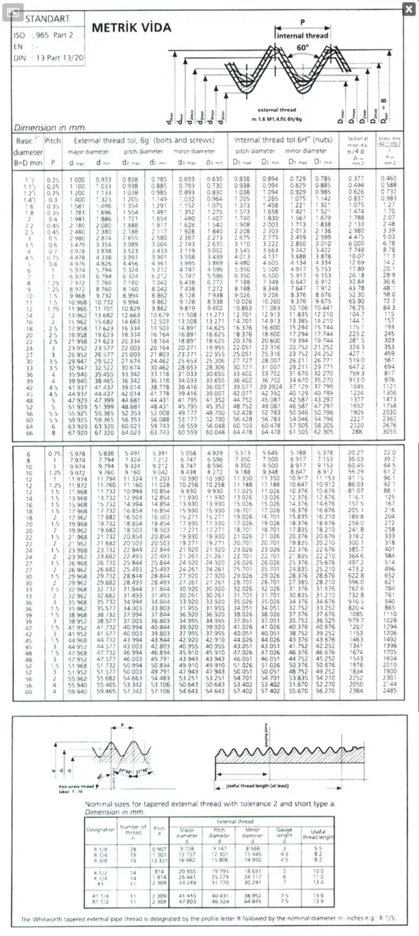 metric screw
